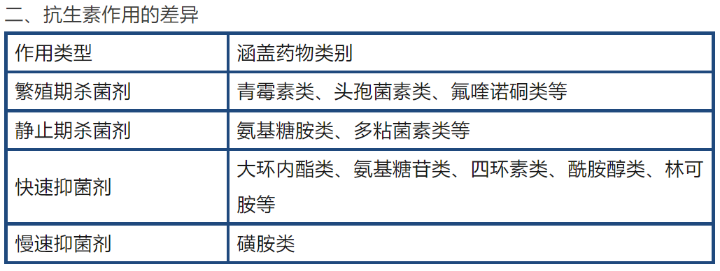 抗生素的分类及β-内酰胺类的基本特点！