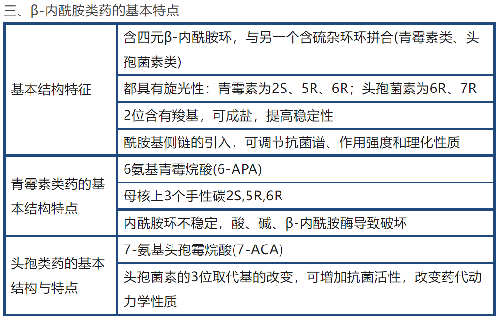 抗生素的分类及β-内酰胺类的基本特点！