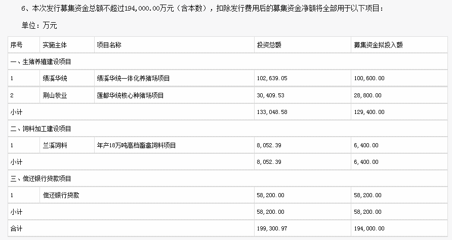 越亏越养！又有猪企募资19.4亿加码养猪！为何就是没人“收手”？