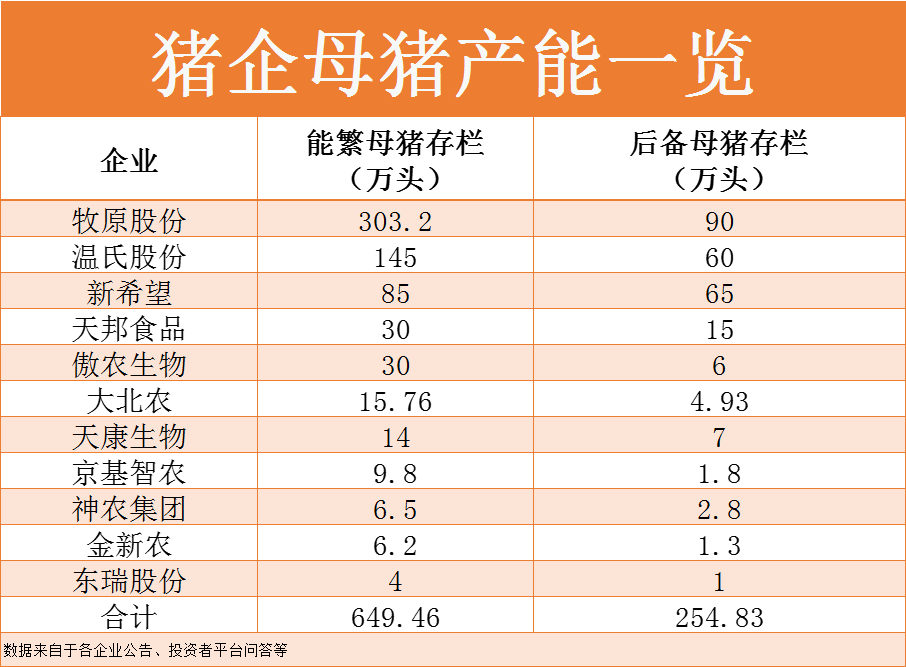 越亏越养！又有猪企募资19.4亿加码养猪！为何就是没人“收手”？