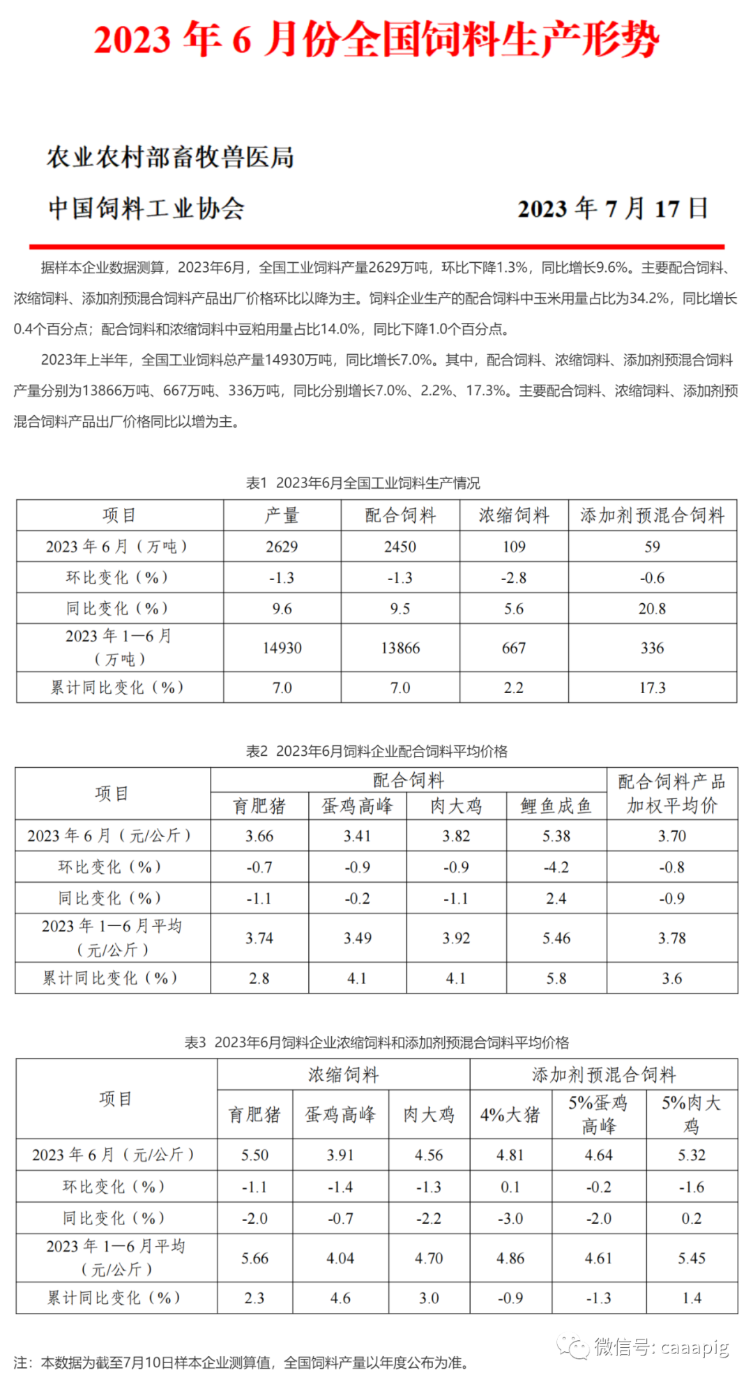 2023年6月份全国饲料生产形势