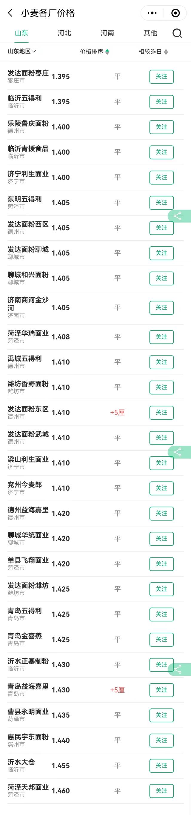 行情预警！猪价“变了天”！玉米震荡走高、小麦稳中伴涨！后市如何？