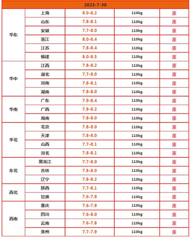 行情预警！猪价“变了天”！玉米震荡走高、小麦稳中伴涨！后市如何？