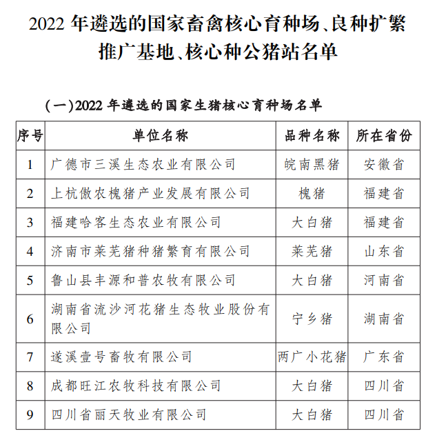2022年国家等遴选核验结果