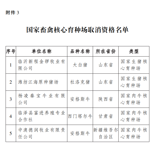 5家企业未通过核验