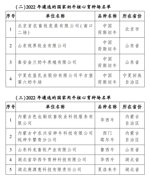 农业农村部公布2022年国家畜禽核心育种场等遴选核验结果