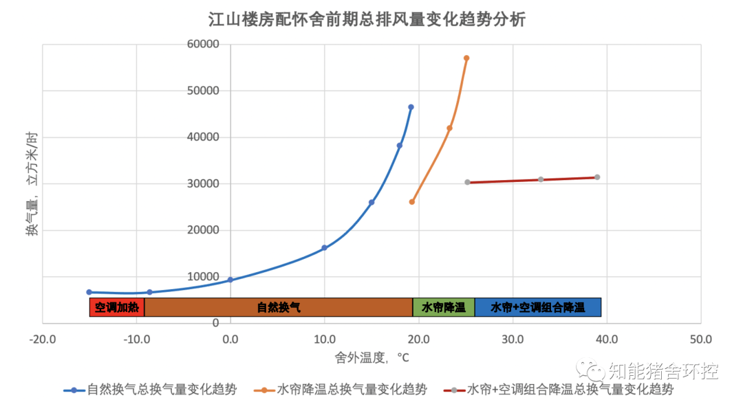 新风温度变化趋势示意图