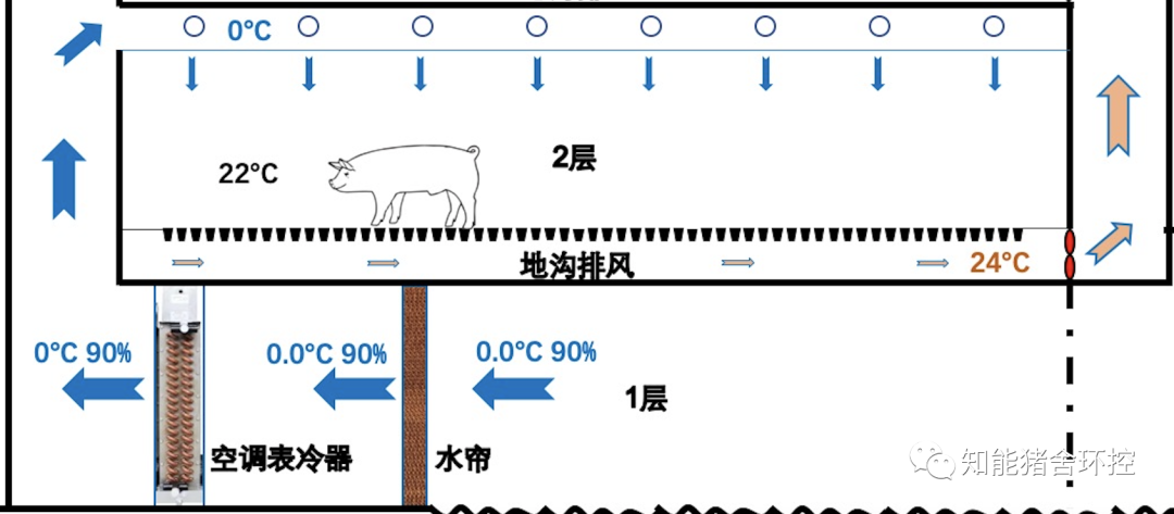 冬季通风系统运行状态示意图