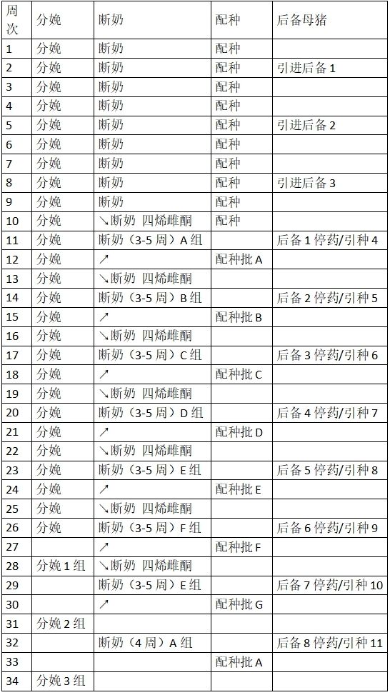 从单周批转变成三周批生产事件顺序