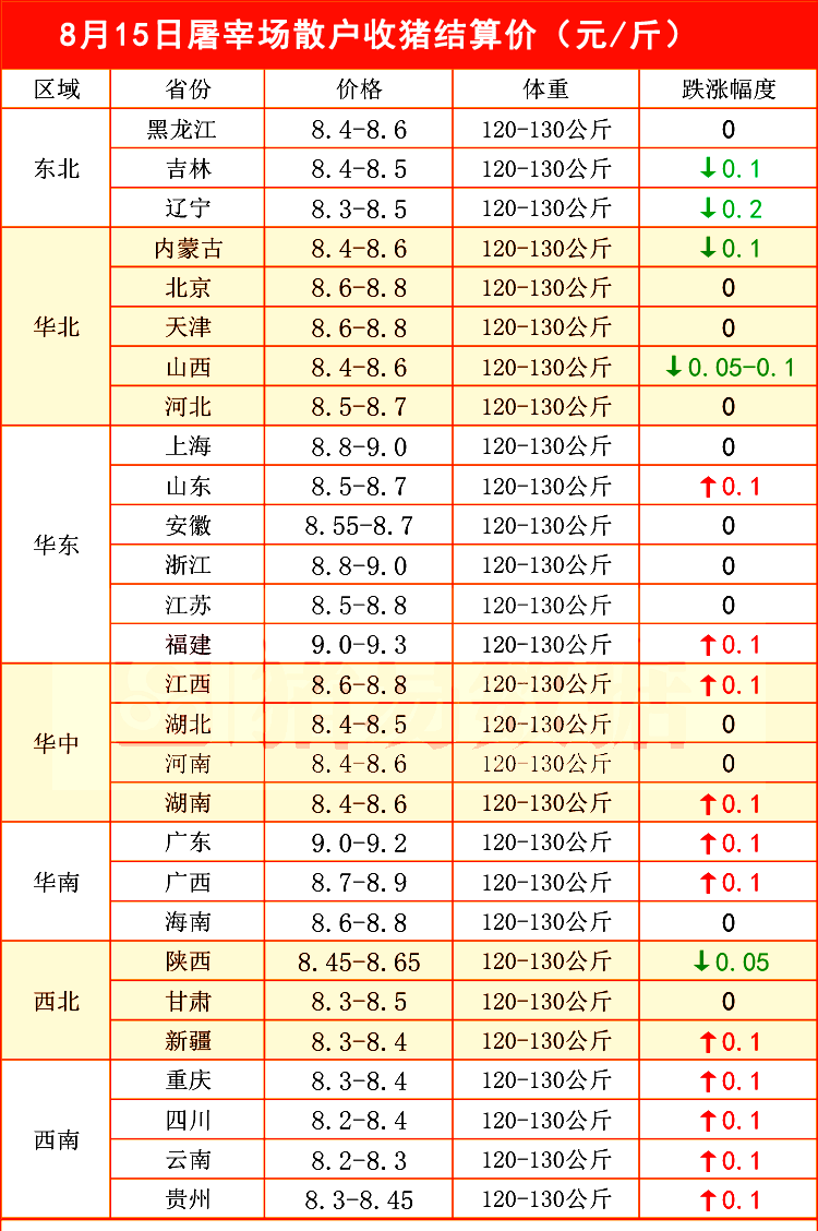 行情预警！猪价横盘上涨！小麦、玉米也有新变动！市场有利好？