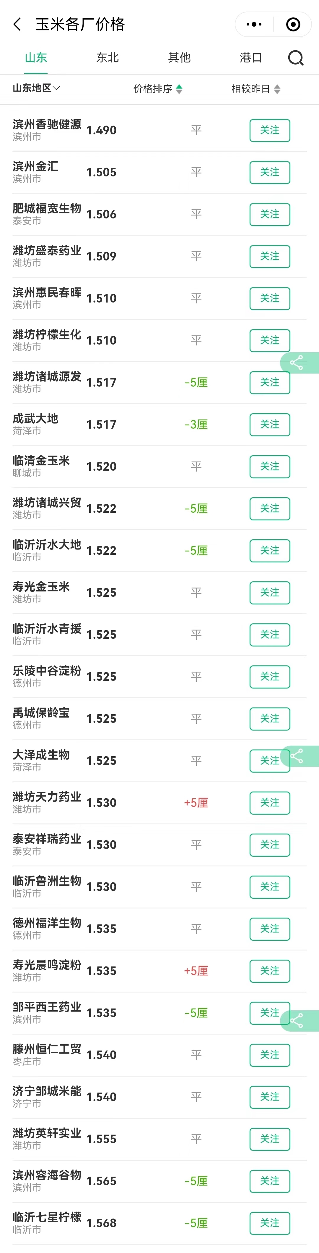 行情预警！猪价横盘上涨！小麦、玉米也有新变动！市场有利好？