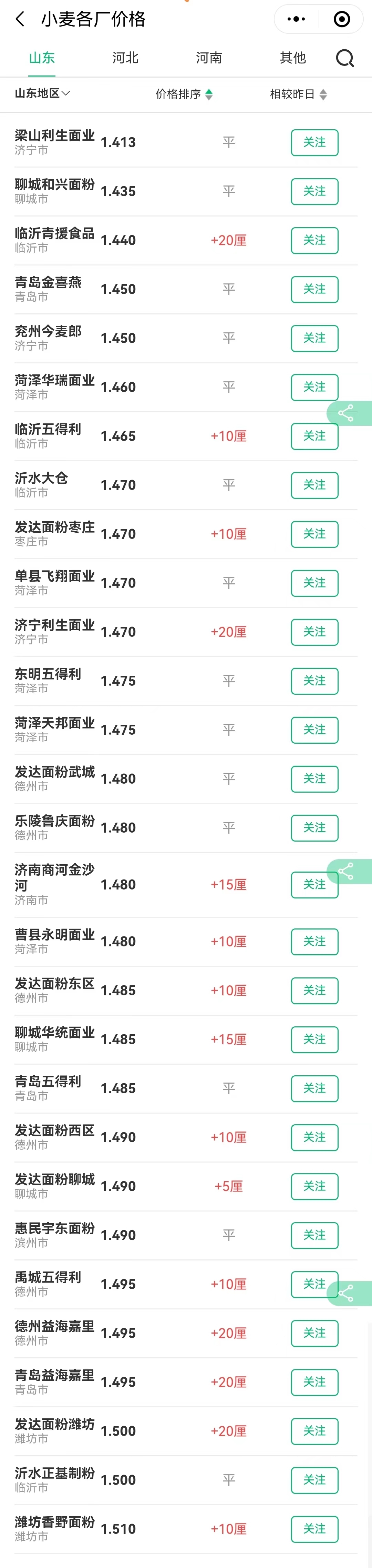 行情预警！猪价横盘上涨！小麦、玉米也有新变动！市场有利好？