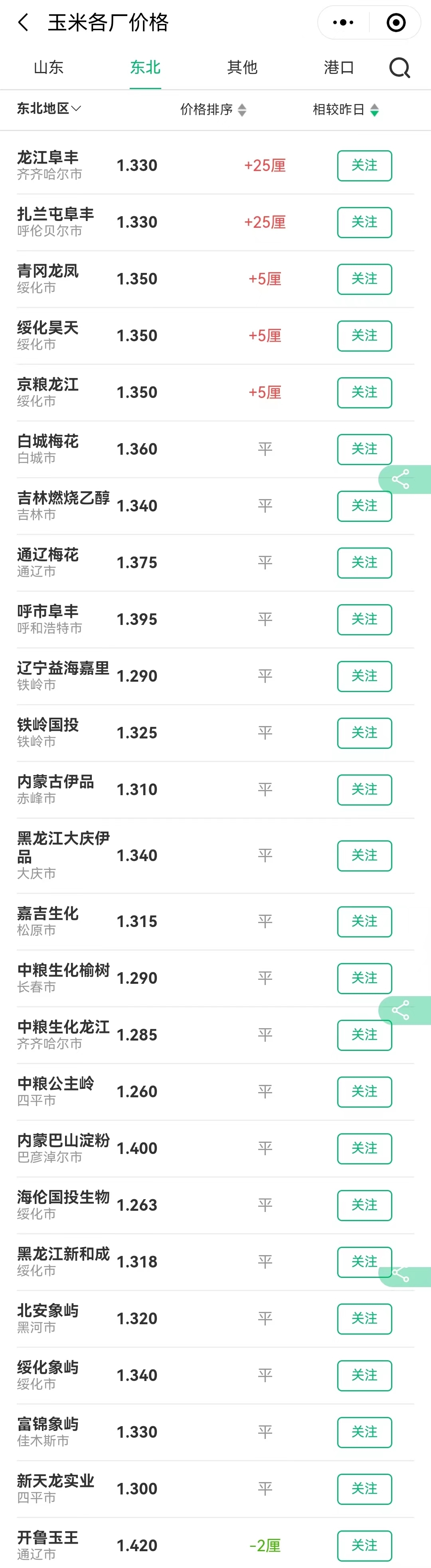 行情预警！猪价横盘上涨！小麦、玉米也有新变动！市场有利好？