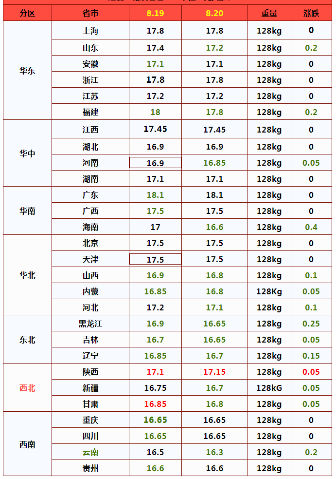 变价预警！猪价惨淡，玉米、小麦“大变脸”！后市如何？