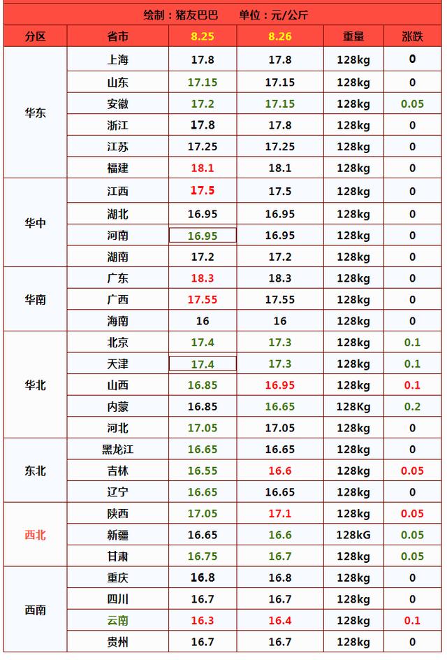 “金九”在即，猪价“难上难下”的逻辑已找到！后市如何？