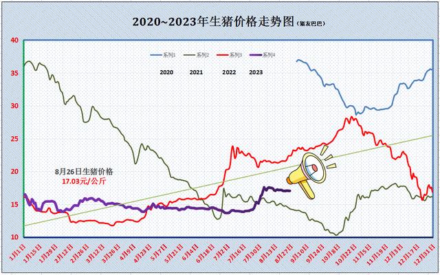 “金九”在即，猪价“难上难下”的逻辑已找到！后市如何？