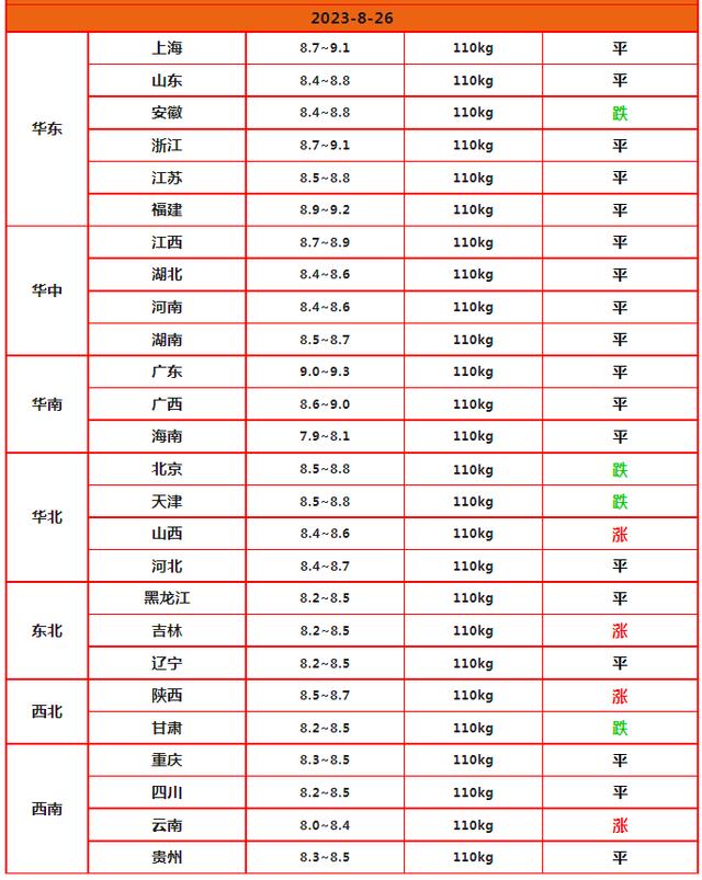 生猪价格陷入“泥潭”，市场二育陡然升温！9月猪价能突破18元/公斤吗？