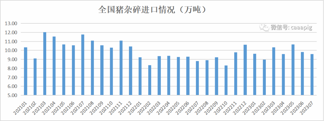 猪杂碎进口情况