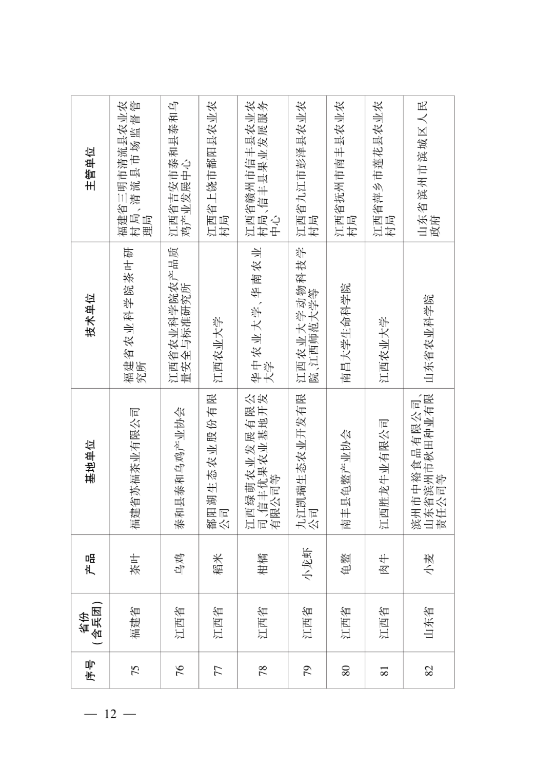 第一批示范基地创建单位名单