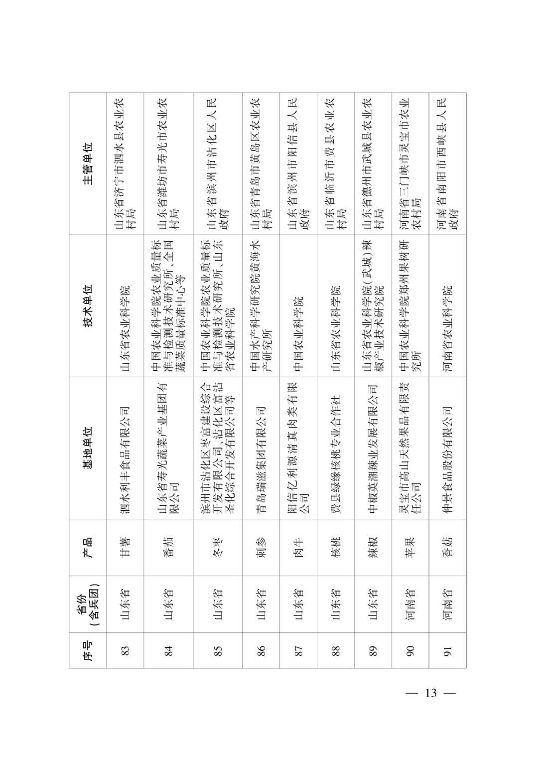第一批示范基地创建单位名单