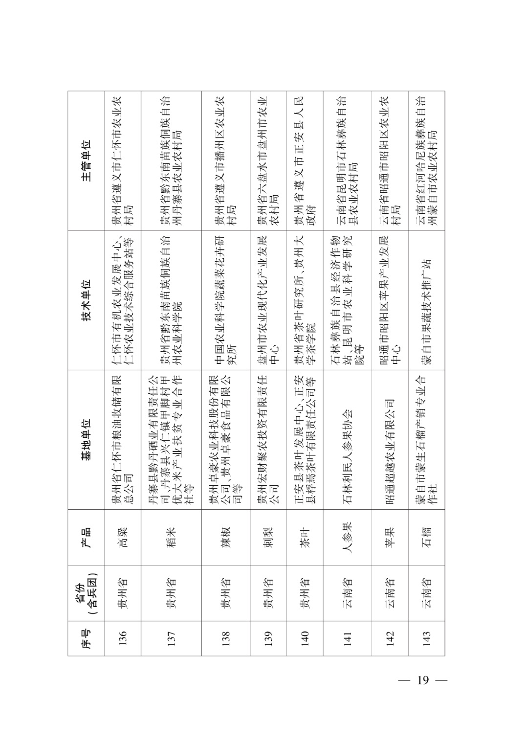 第一批示范基地创建单位名单